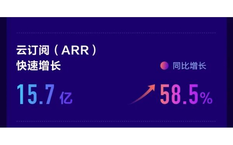 金蝶公布2021年度業(yè)績，金蝶云星辰持續(xù)領(lǐng)先小微市場